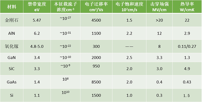 揭秘金刚石在高功率器件的应用：独特性能引领未来科技革新