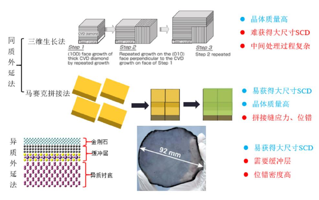 探究大尺寸单晶金刚石合成的路径与挑战