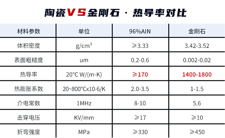 金刚石在照明领域的应用已经落地